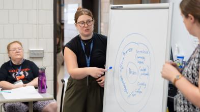 Brain injury clinic participants journey mapping 