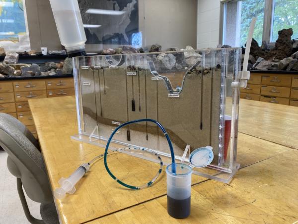 Groundwater model