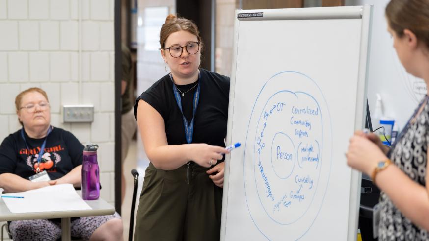 Brain injury clinic participants journey mapping 